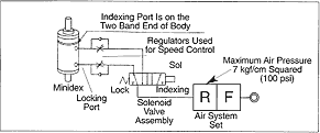 Plumbing Method Diagram