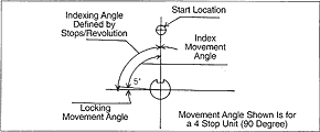 Indexing Method Diagram