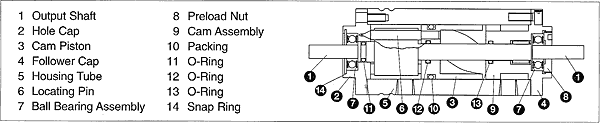 Diagram of Internal Construction (Typical)