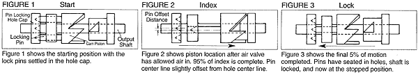 Motion Profile Figures