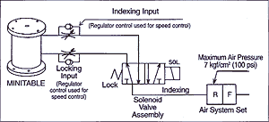 Plumbing Method Diagram